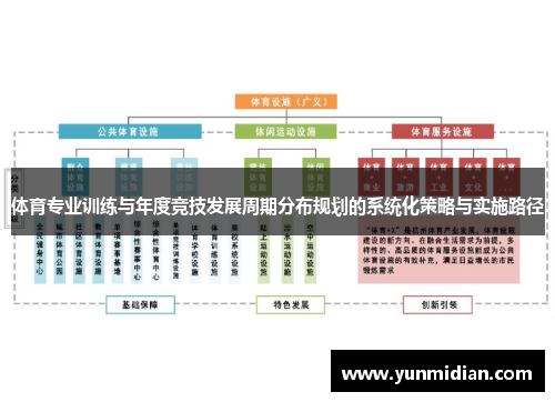 体育专业训练与年度竞技发展周期分布规划的系统化策略与实施路径